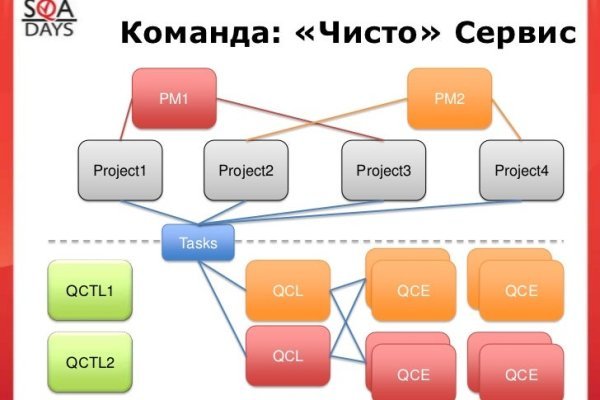 Как попасть на кракен с айфона