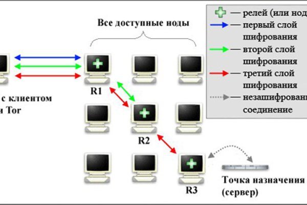 Кракен купить наркоту