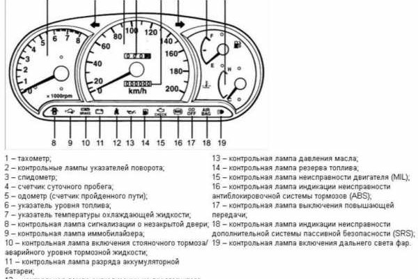 Магазин кракен дарк