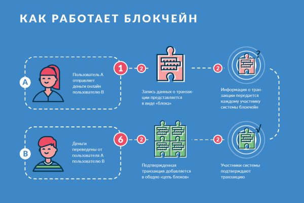 Актуальная ссылка на кракен в тор 2krnmarket