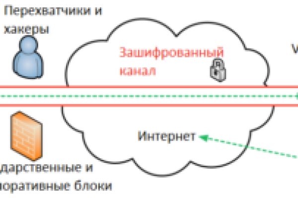 Кракен это современный даркнет маркетплейс