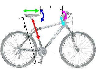Методы определения правильной высоты седла на велосипеде